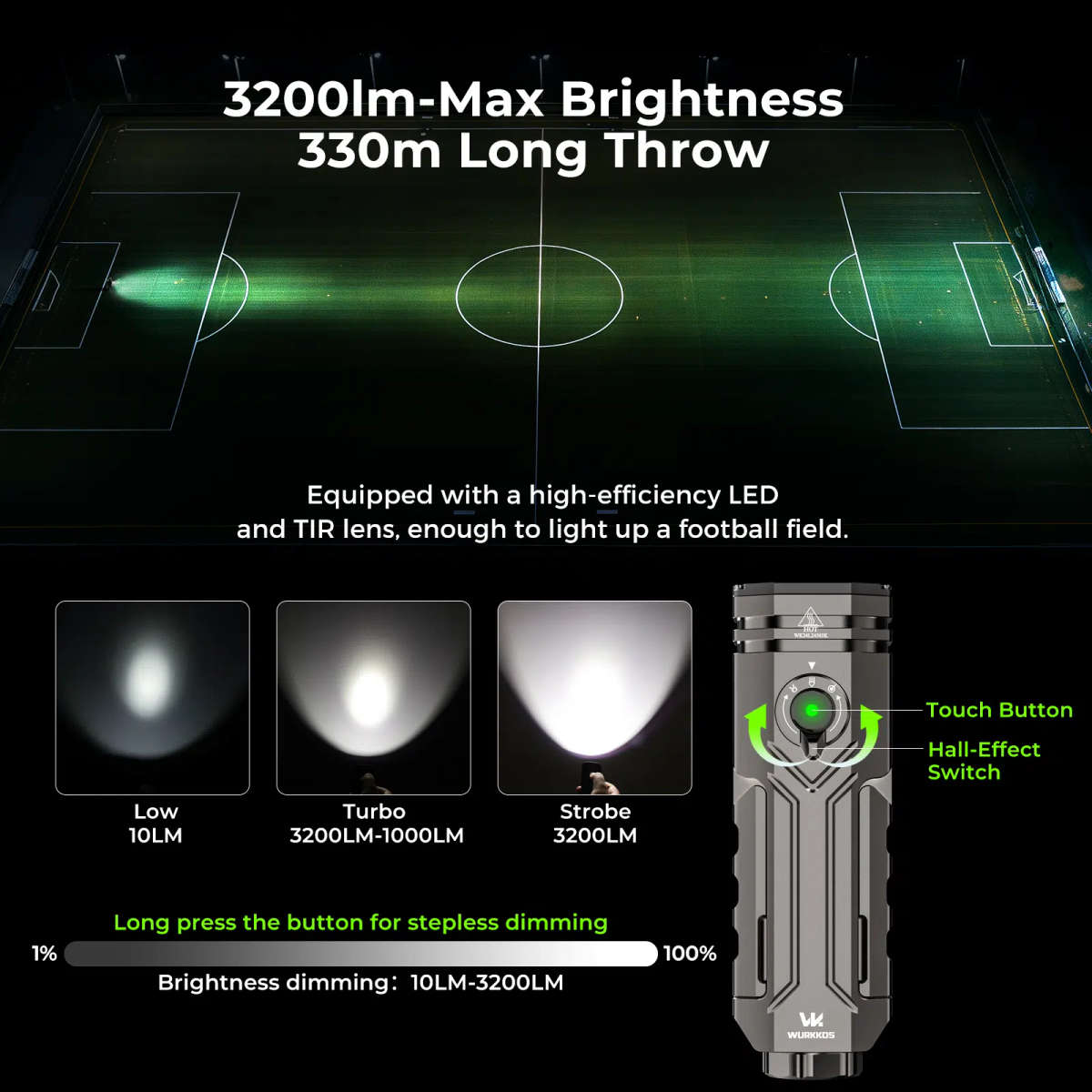 Wurkkos HD02 3200 Lumen 330m Throw Rechargeable LED Flashlight