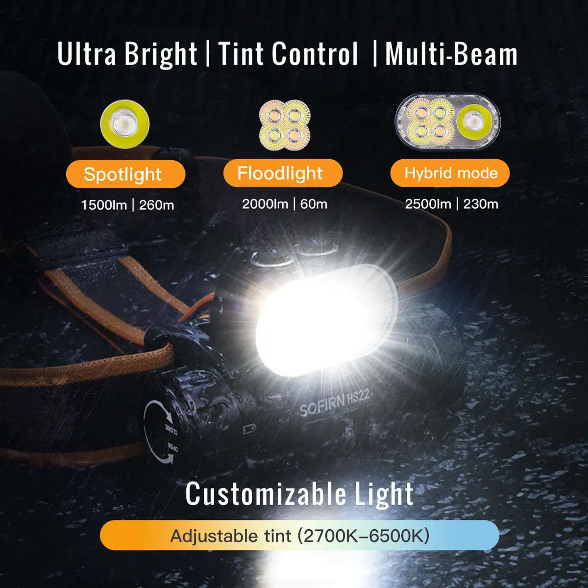 Sofirn HS22 2500 Lumen 260m Throw Rechargeable LED Headlamp