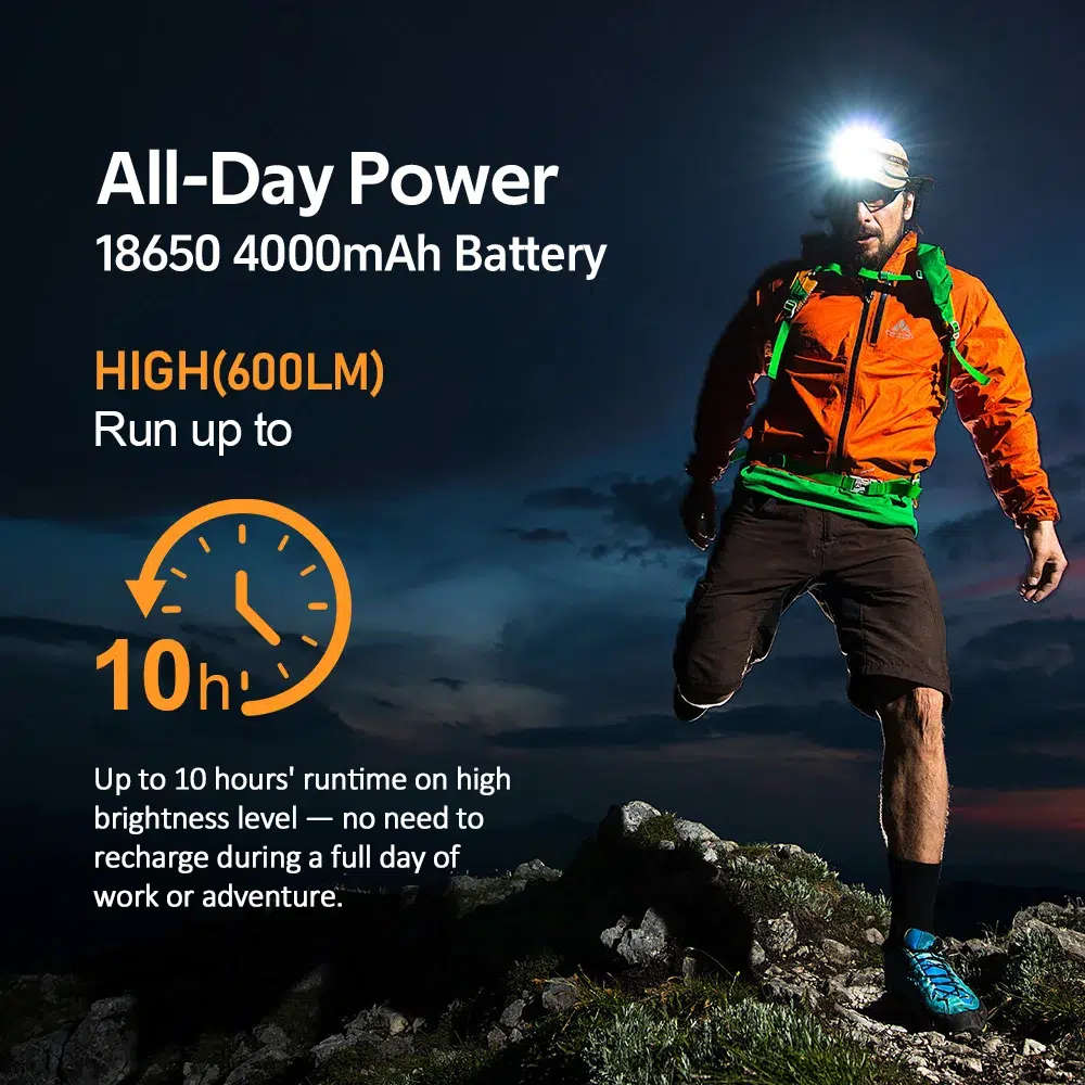 Sofirn HS22 2500 Lumen 260m Throw Rechargeable LED Headlamp