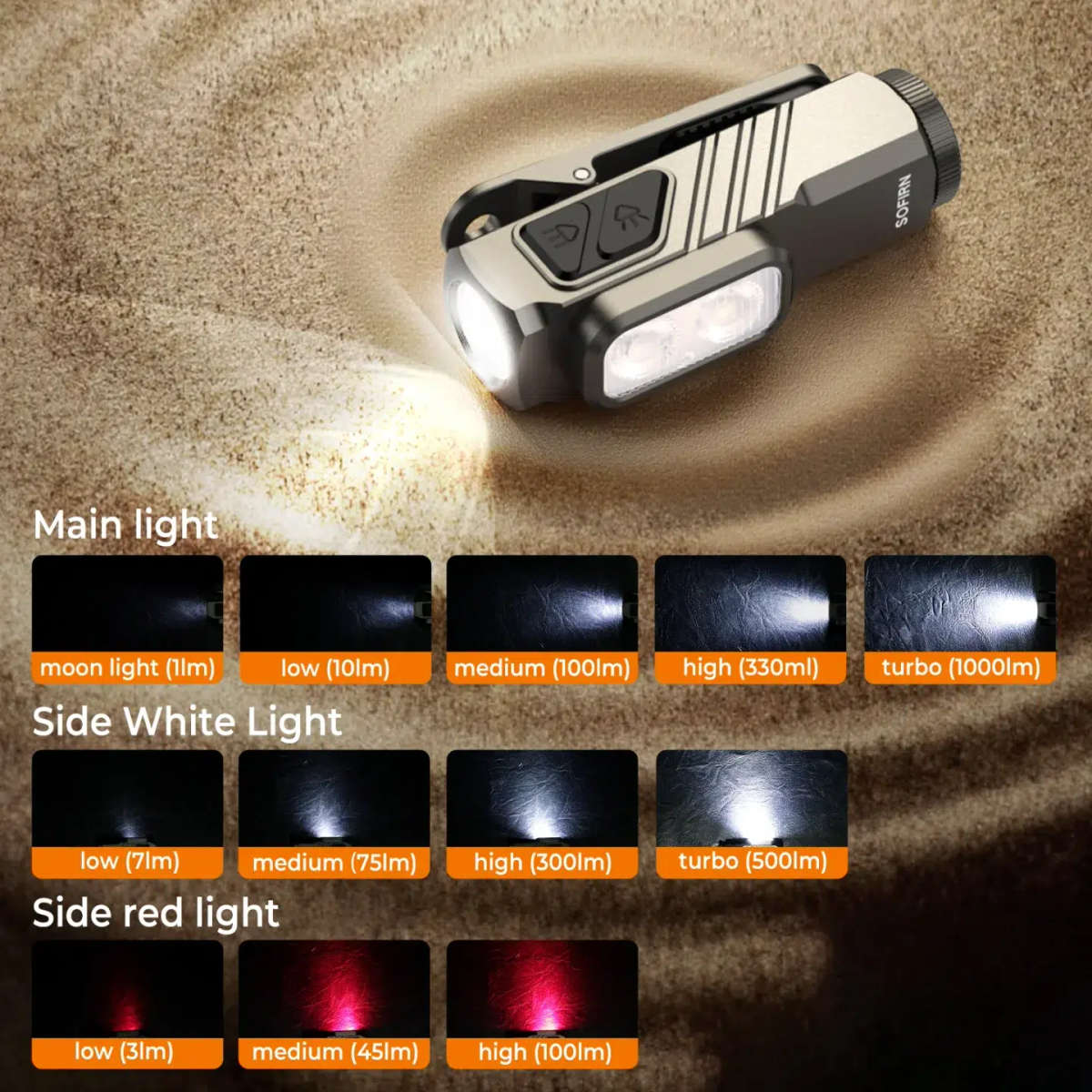 Sofirn ST10 Clip-on Mini Flashlight - 1000 Lumens 3-in-1 EDC with Magnetic Tailcap, Red Light & R...