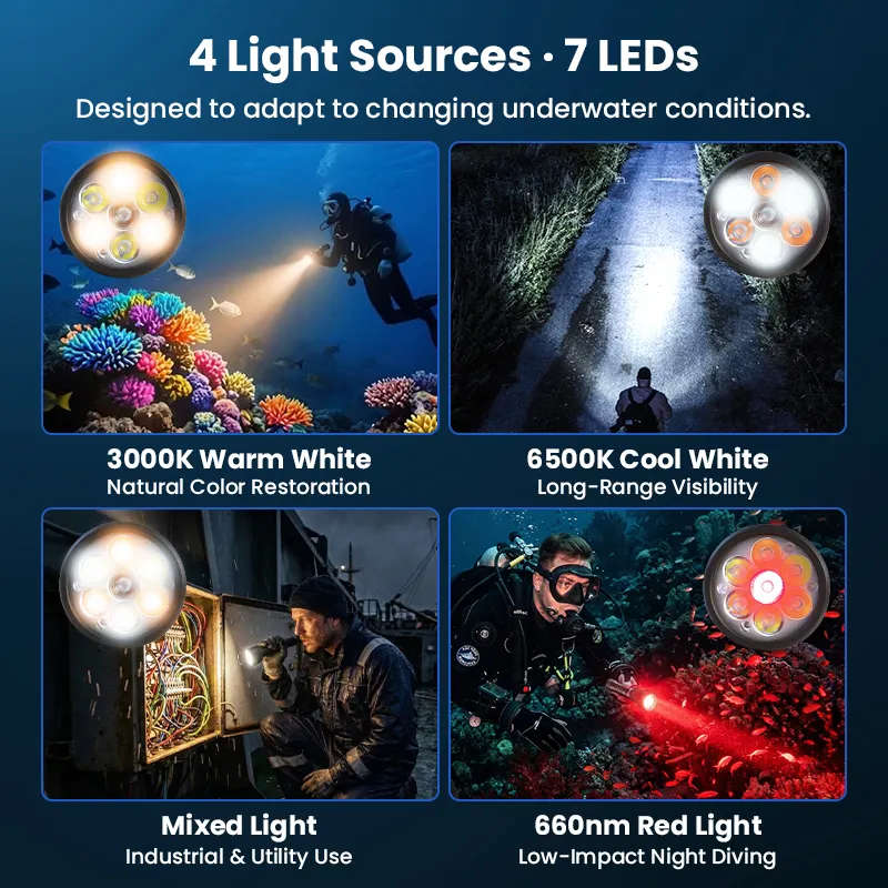 Sofirn SD11 Scuba Diving Flashlight  5000 Lumens, 116° Wide Beam, 2-CCT White + 660nm Red, IP...