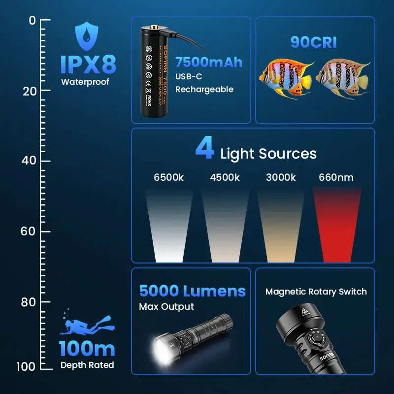Sofirn SD11 Scuba Diving Flashlight  5000 Lumens, 116° Wide Beam, 2-CCT White + 660nm Red, IP...