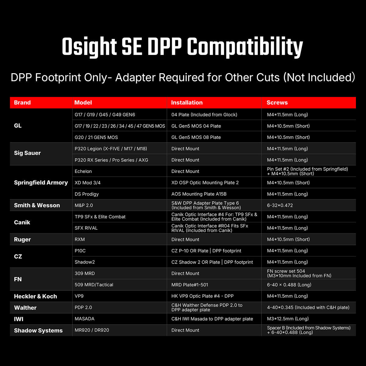 Osight SE DPP Enclosed Red Dot  2 MOA Dot & 32 MOA Circle, DPP Footprint, 23 × 18 mm Window