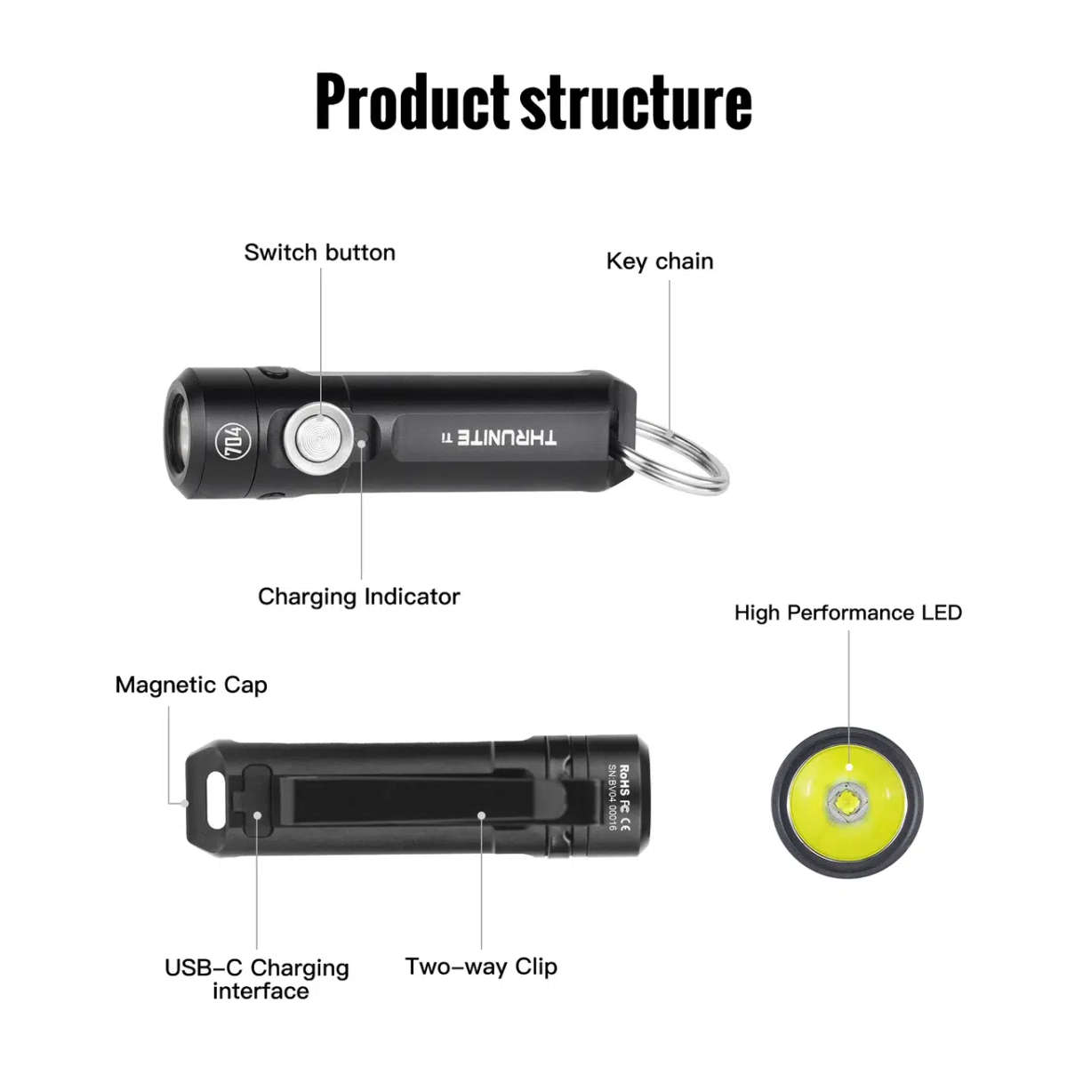 ThruNite Ti Keychain Light  650 Lumens, 105 m, USB-C, Magnetic Tail, Clip