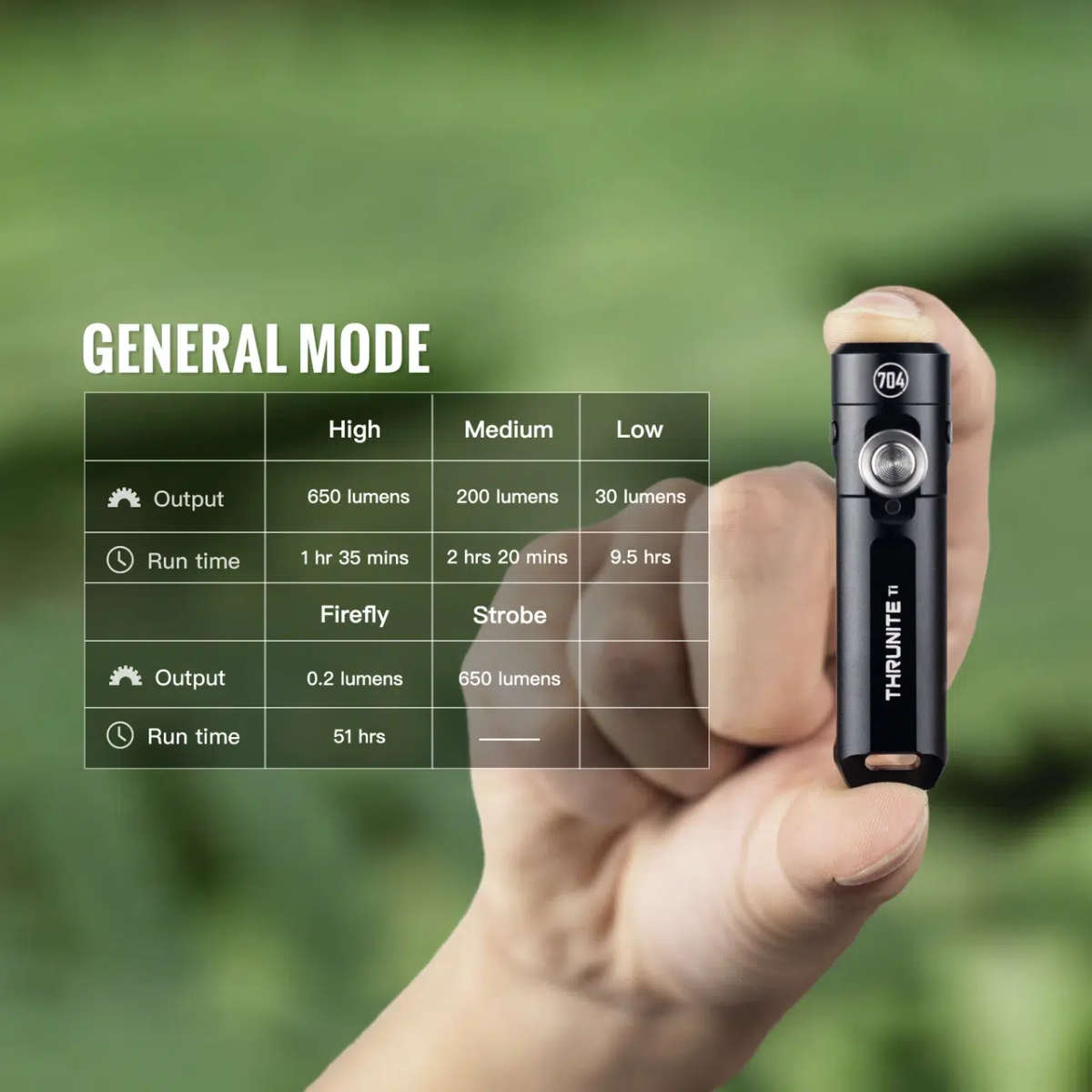 ThruNite Ti Keychain Light  650 Lumens, 105 m, USB-C, Magnetic Tail, Clip