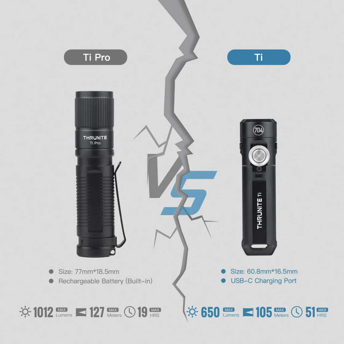 ThruNite Ti Keychain Light  650 Lumens, 105 m, USB-C, Magnetic Tail, Clip