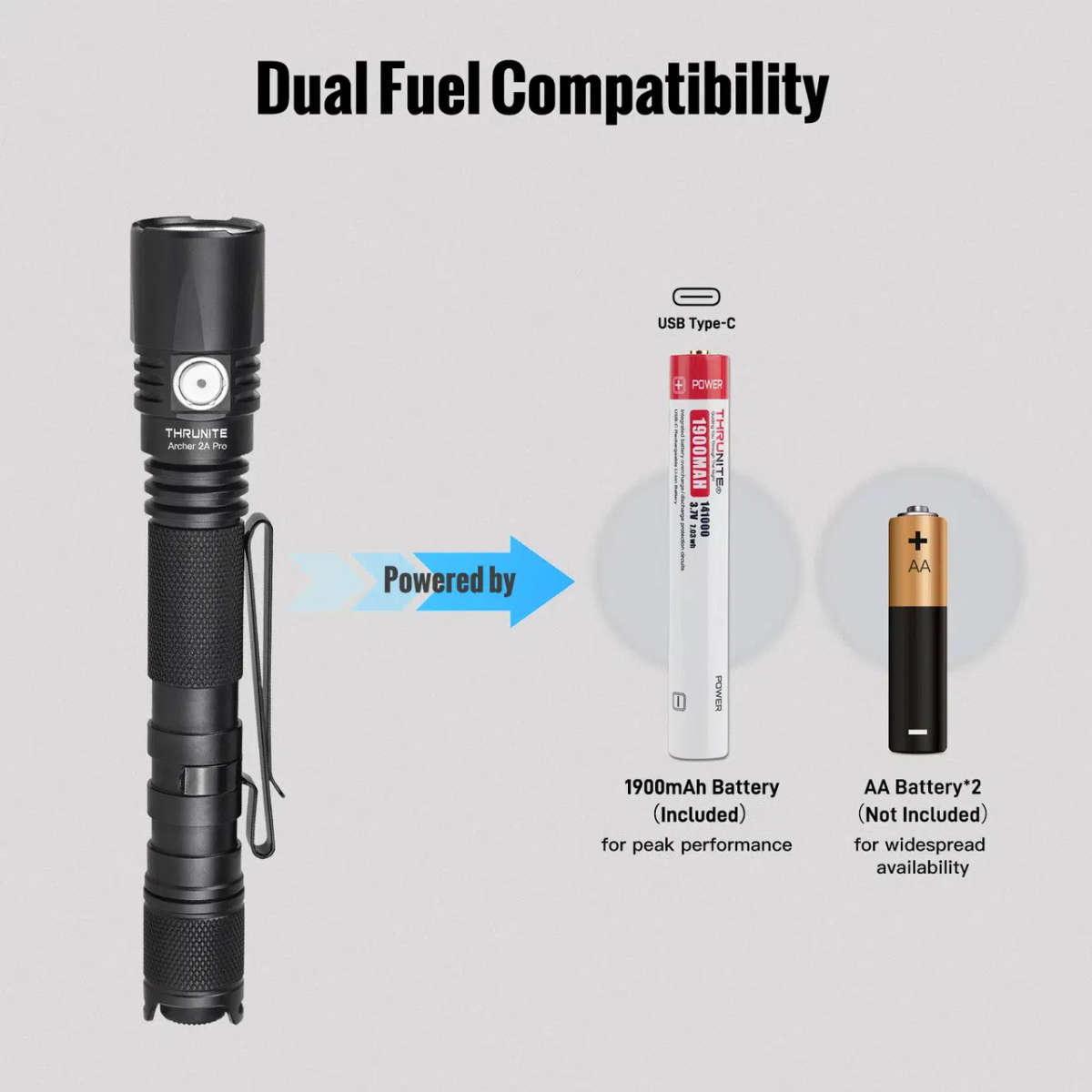 ThruNite Archer 2A Pro  1020 Lumens, 365 m Dual-Fuel USB-C