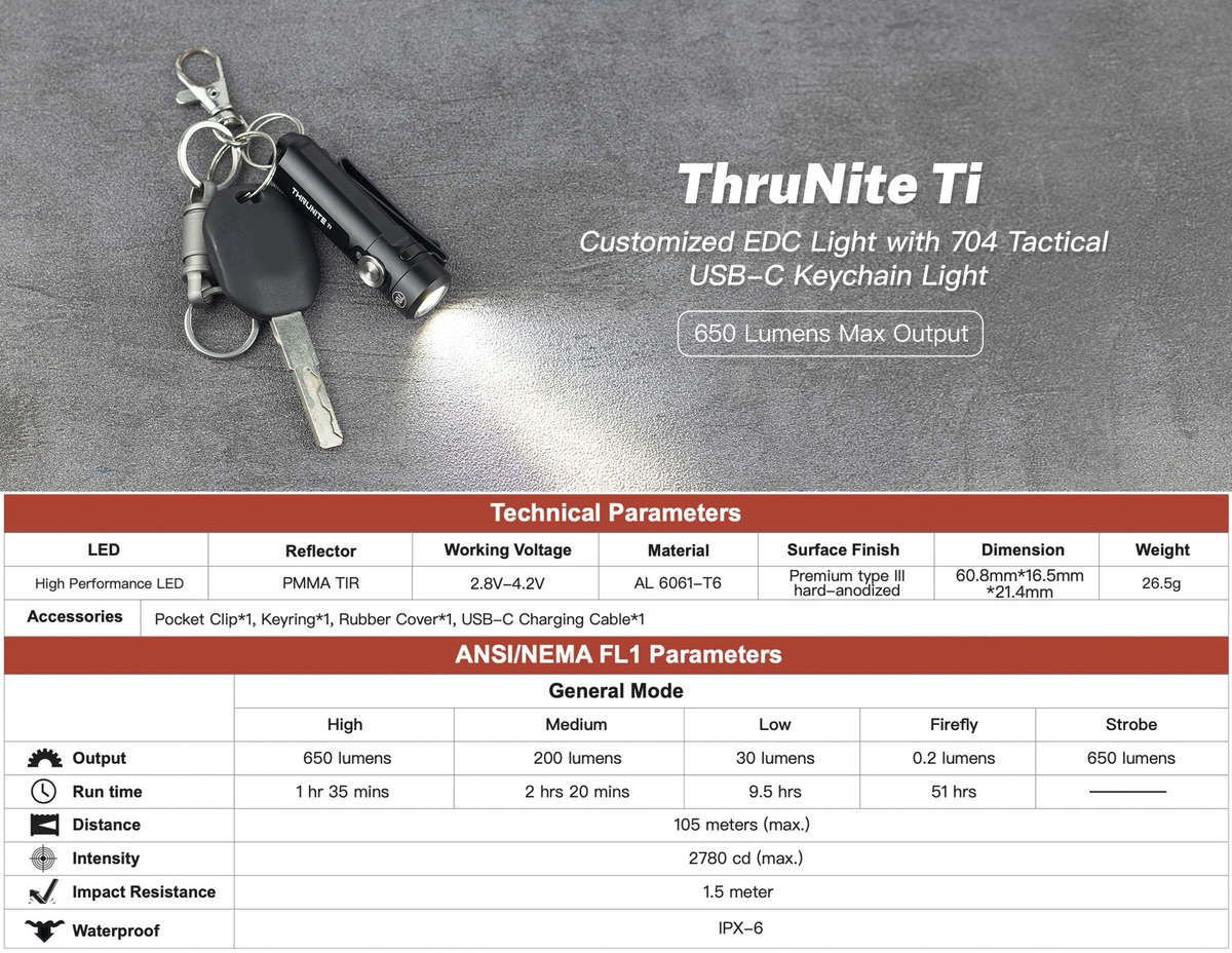 ThruNite Ti Keychain Light  650 Lumens, 105 m, USB-C, Magnetic Tail, Clip