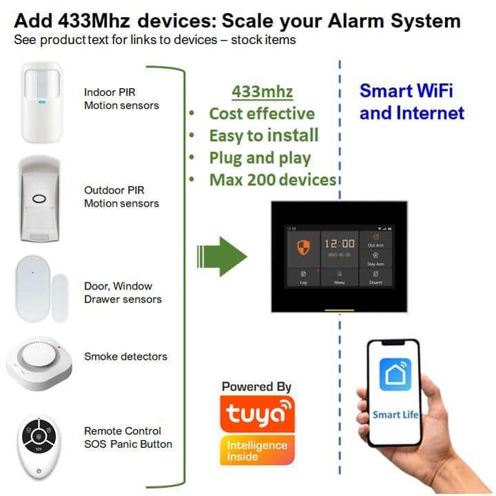 Smart Security Alarm Panel Kit | WiFi, Cell Network & 433Mhz | WiFi Tuya Smart Life
