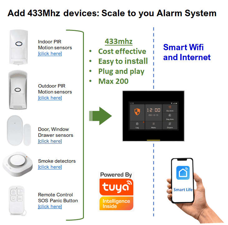 Smart Security Alarm Panel Kit | WiFi, Cell Network & 433Mhz | Tuya Smart Life