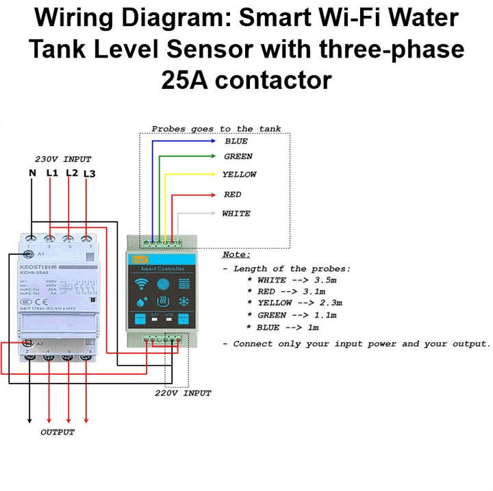 Smart WiFi Water Tank Level Sensor Plus 25A Contactor Bundle | IP65 | Tuya Smart Life
