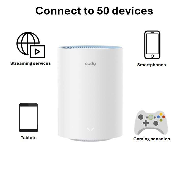 Fast Ethernet Dual Band Mesh System | 3-pack | Cudy