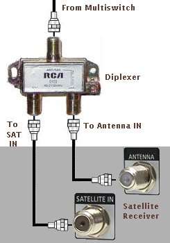 2-Way Satellite Diplexer RF and LNB Signal Combiner / LNB Splitter for DSTV - 0.05kg