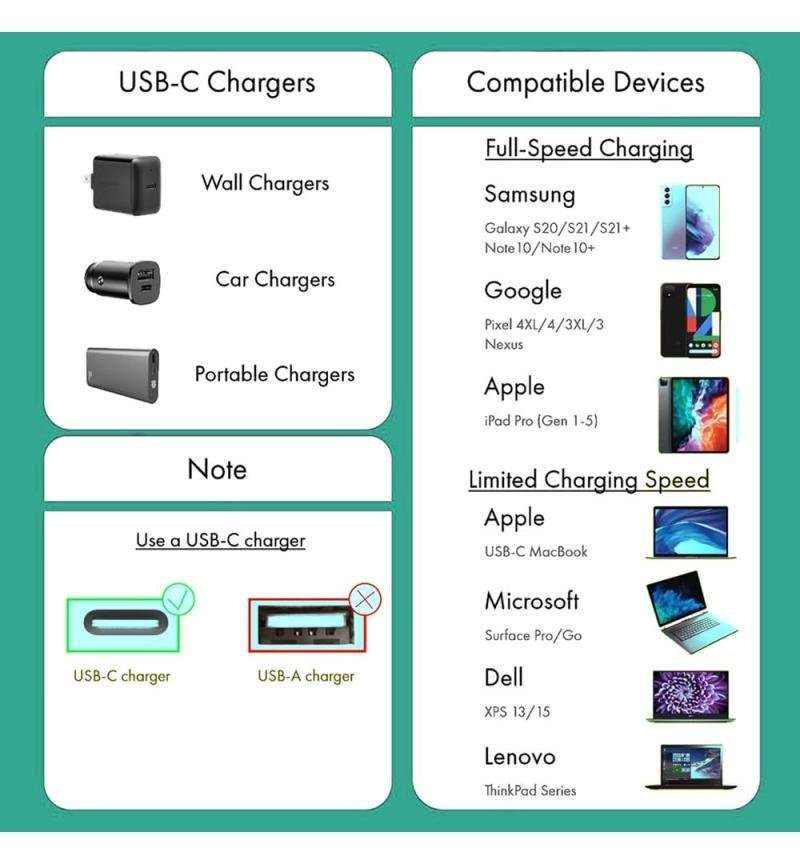 OCPC-GAMINGUSB: TYPE-C 240W 2.0M - CABLE