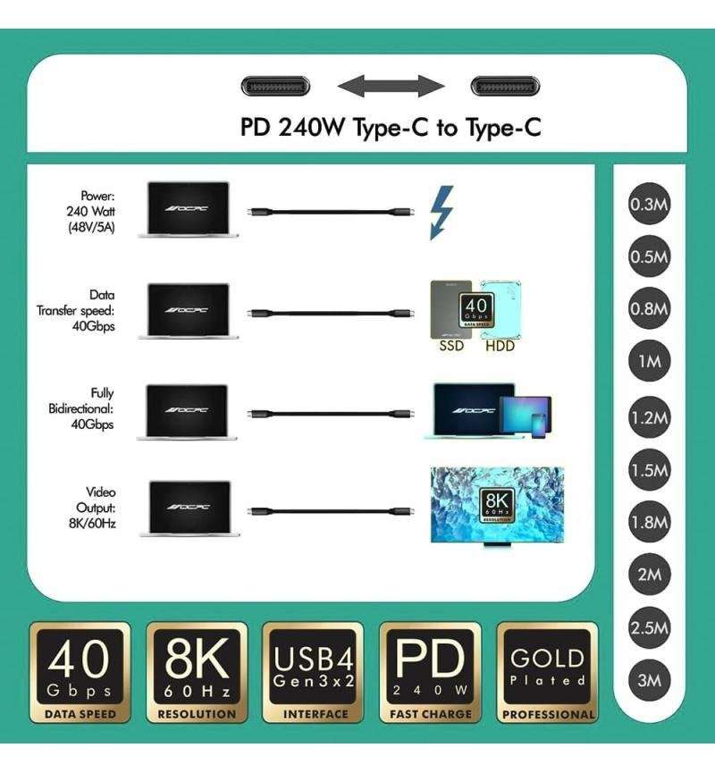 OCPC-GAMINGUSB: TYPE-C 240W 2.0M - CABLE