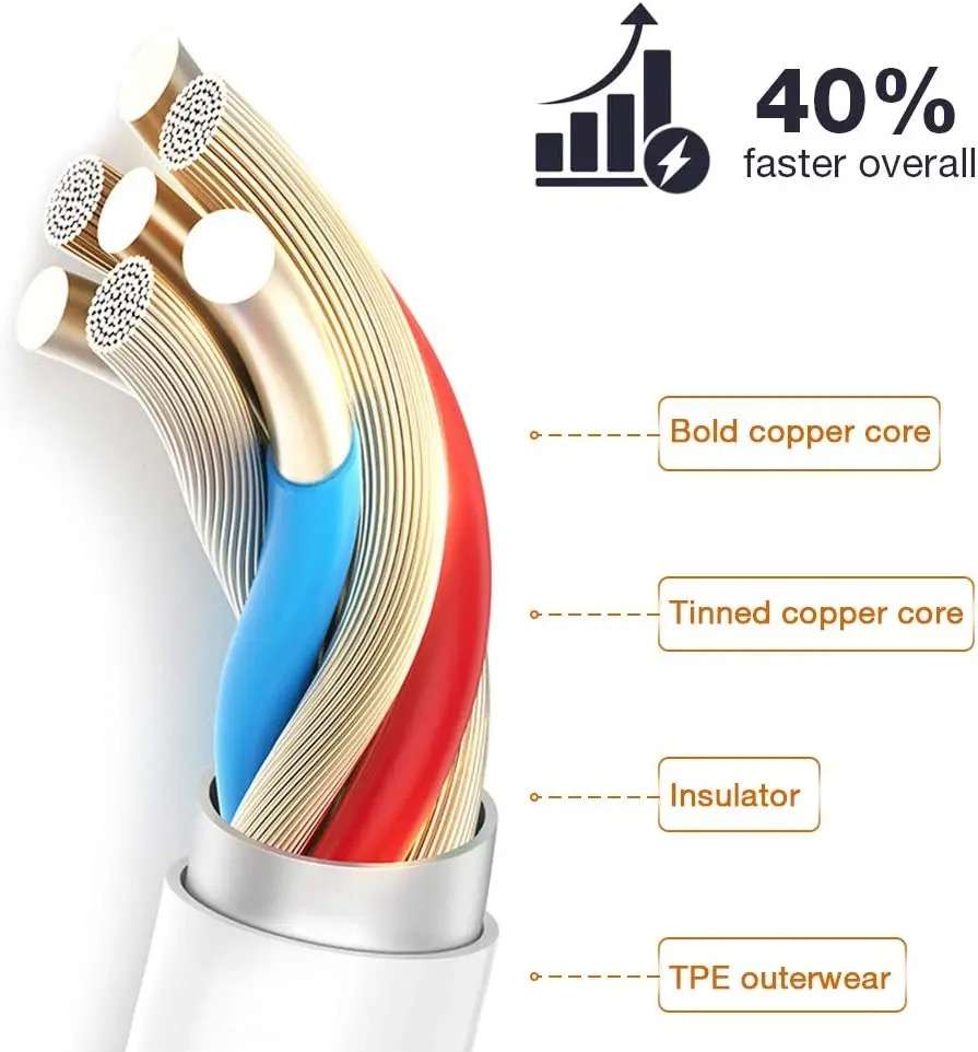 Apple iPhone USB Charging Cable Pack Of 5 