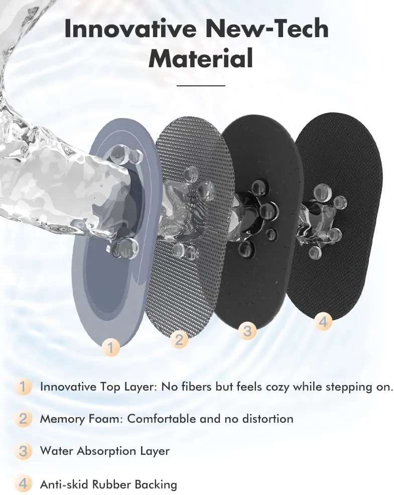 Ultra Absorbent Non Slip Universal Bathroom Mat