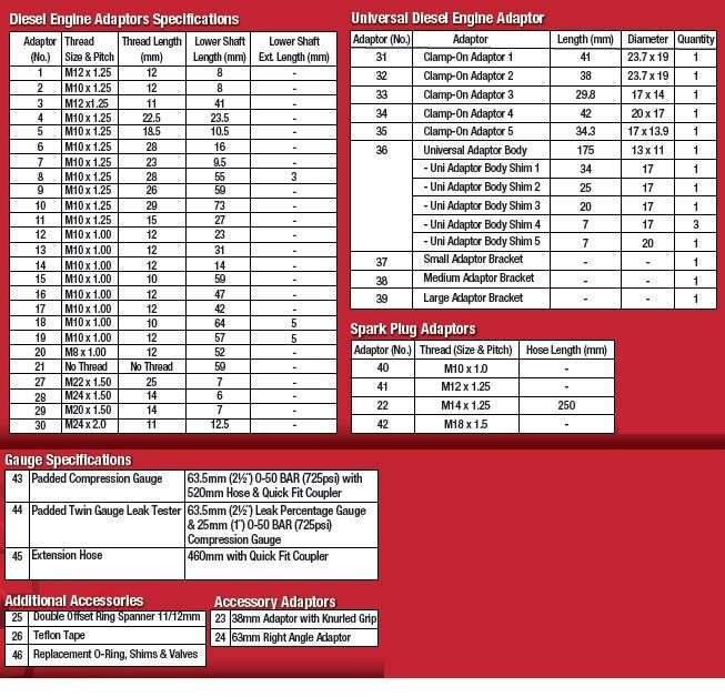 Petrol / Diesel Engine Compression & Leak Tester Master Kit