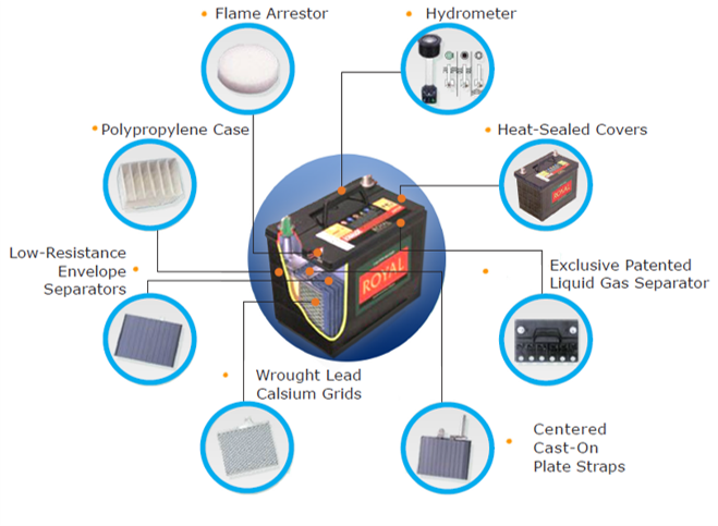 BW020 Royal - Battery NS70  Calcium Lead  UPS/Solar  12 Volt  65ah-Condition-- Second Stock.