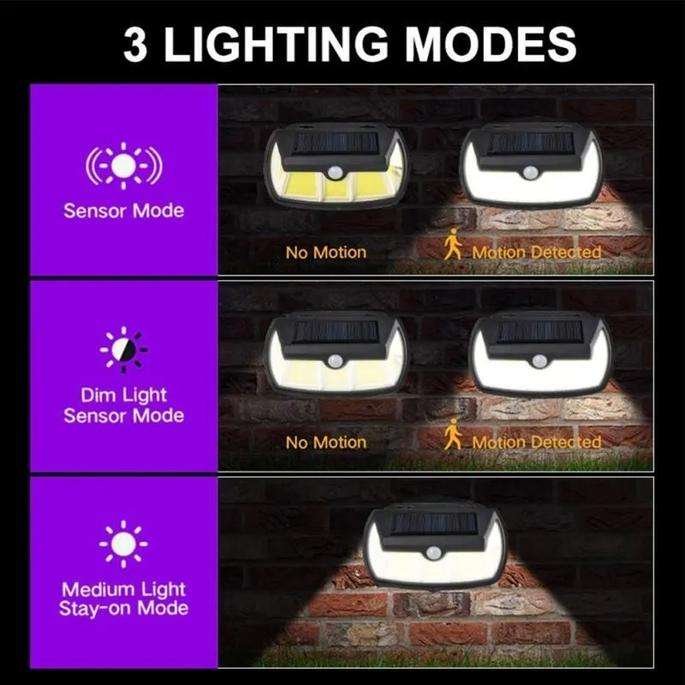 LA095 SK - Wall Light LED Solar Powered with Motion Detector.