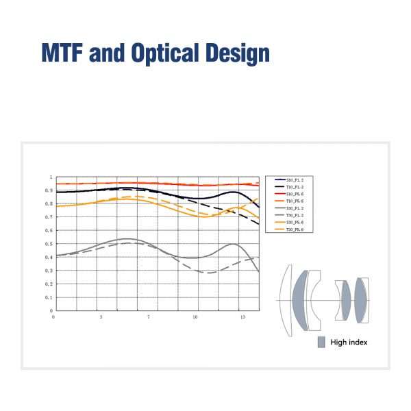 TTArtisan 50mm F1.2 Manual Focus Lens for Sony E Mount
