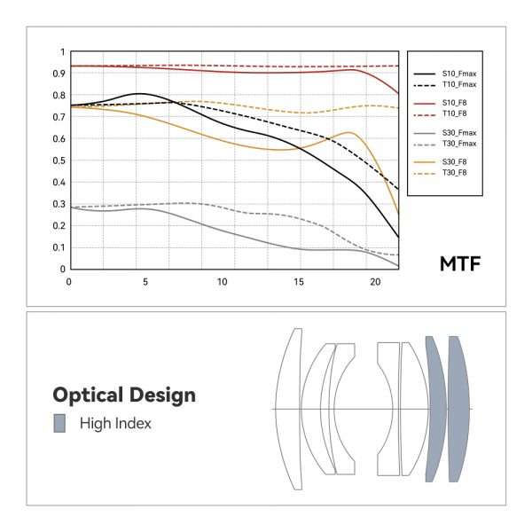 TTArtisan Tilt 50mm F1.4 Manual Focus Lens for Sony E Mount