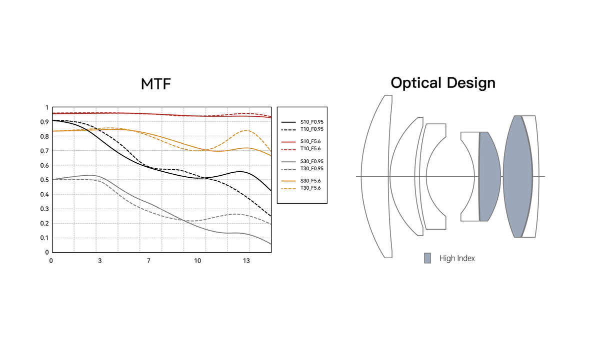TTArtisan 35mm f/0.95 Manual Focus Lens for Canon RF Mount