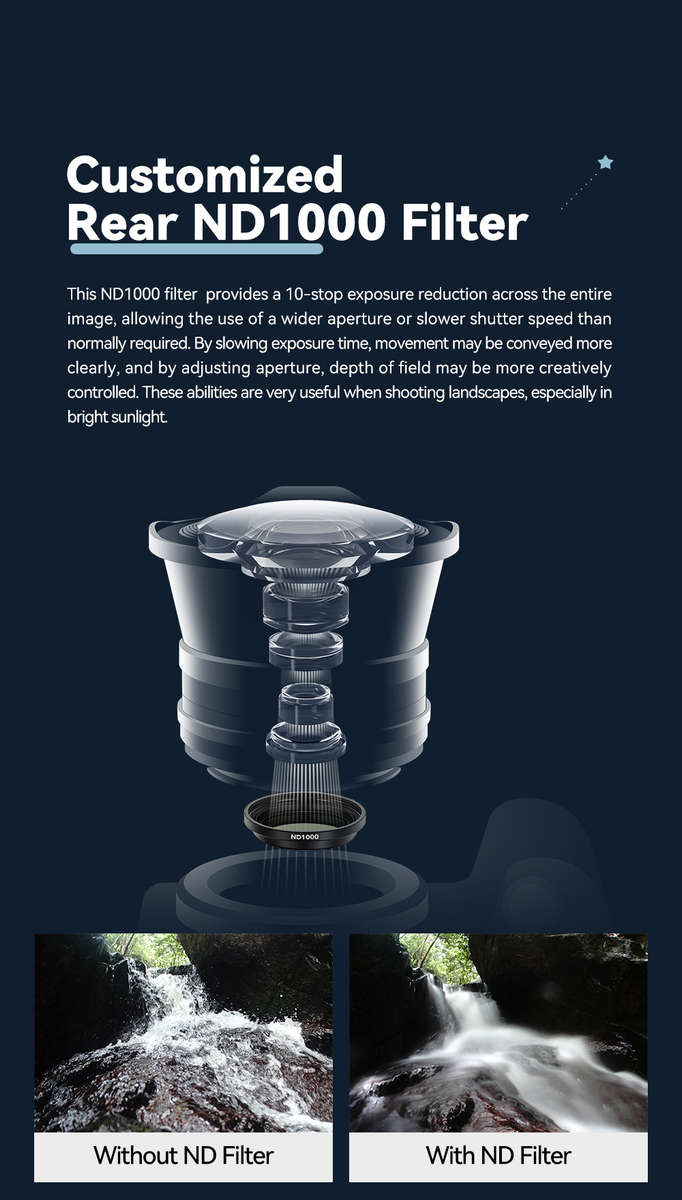 TTArtisan 7.5mm F2 Fisheye Manual Focus Lens for Sony E Mount