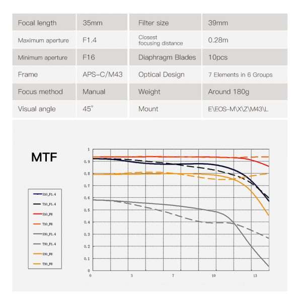 TTArtisan 35mm F1.4 Manual Focus Lens for Micro Four Thirds