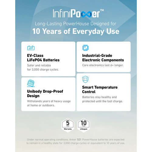 Anker PowerHouse 521 (256W) Power Station