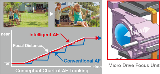Panasonic AG-UX90 4K Memory Card Camcorder