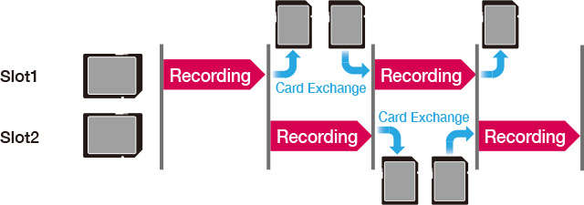 Panasonic AG-UX90 4K Memory Card Camcorder