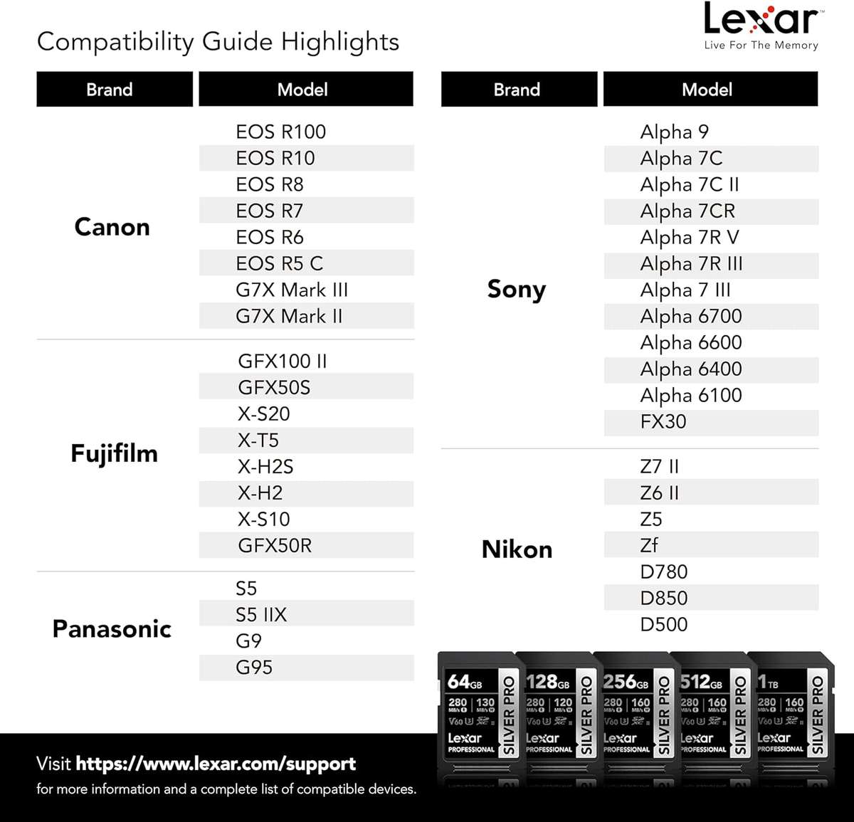 Lexar® Professional SDXC 64GB SILVER PRO UHS-II, GL Card