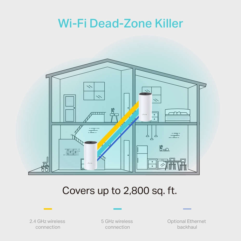 Mesh Wi-Fi Router (2-pack) Deco M4