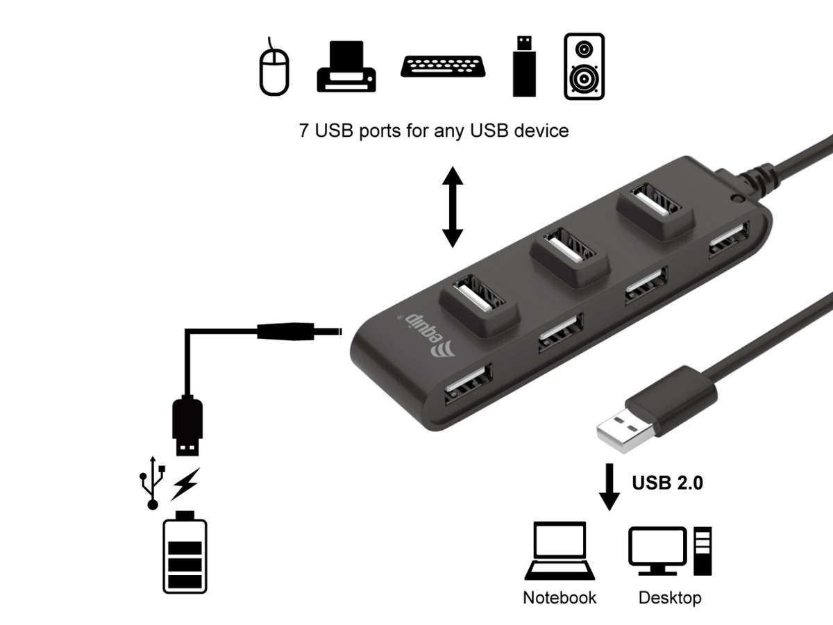 Equip Hub, 7-PORT USB 2.0 To USB A Hub