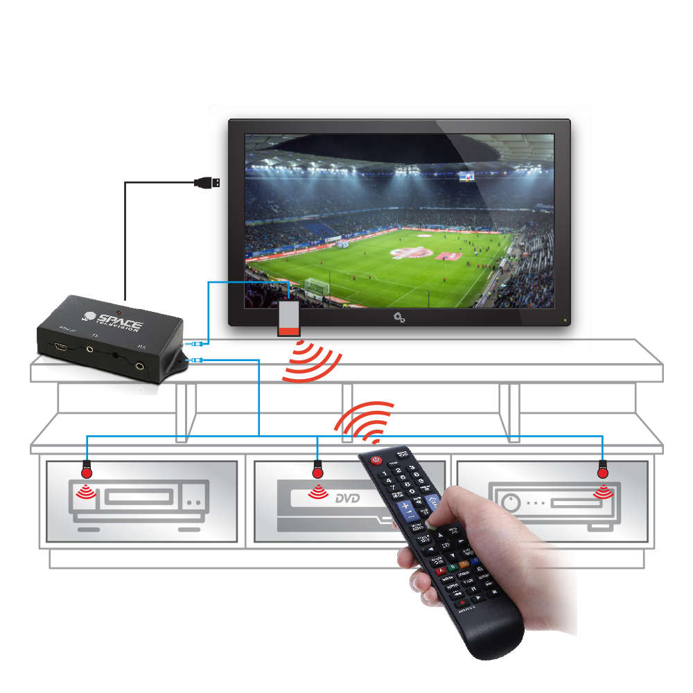 Space TV Remote Signal Extender - Works Through Cabinet Doors