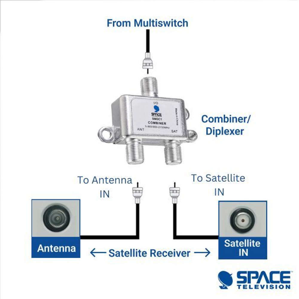 Space TV - SAT/TV Combiner / Diplexer 1 Leg