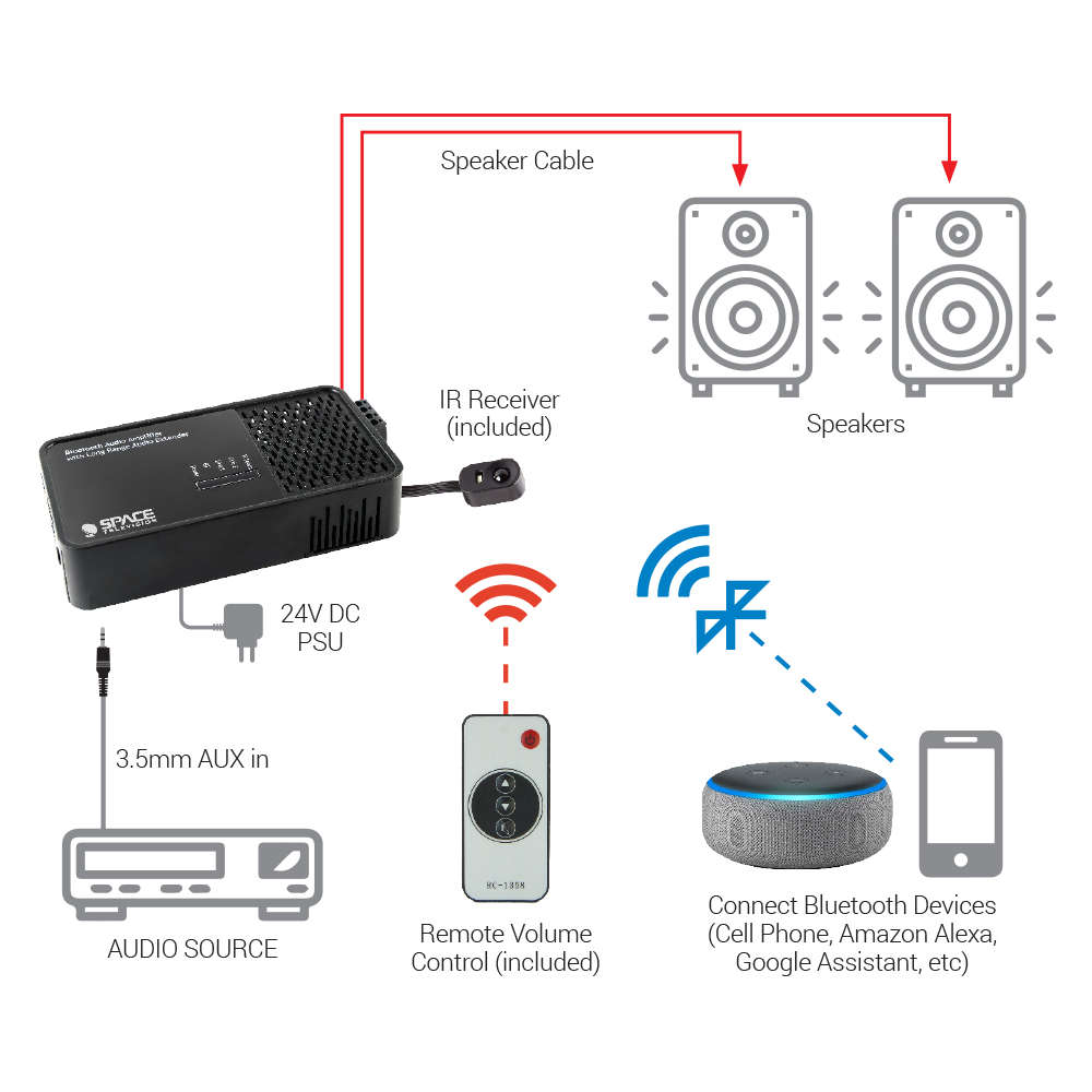 Space TV BlueTooth Audio Amplifier extend Google Assistant and Amazon Alexa