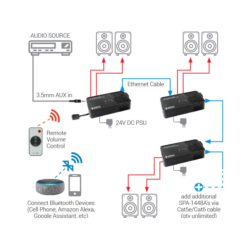 Space TV BlueTooth Audio Amplifier extend Google Assistant and Amazon Alexa