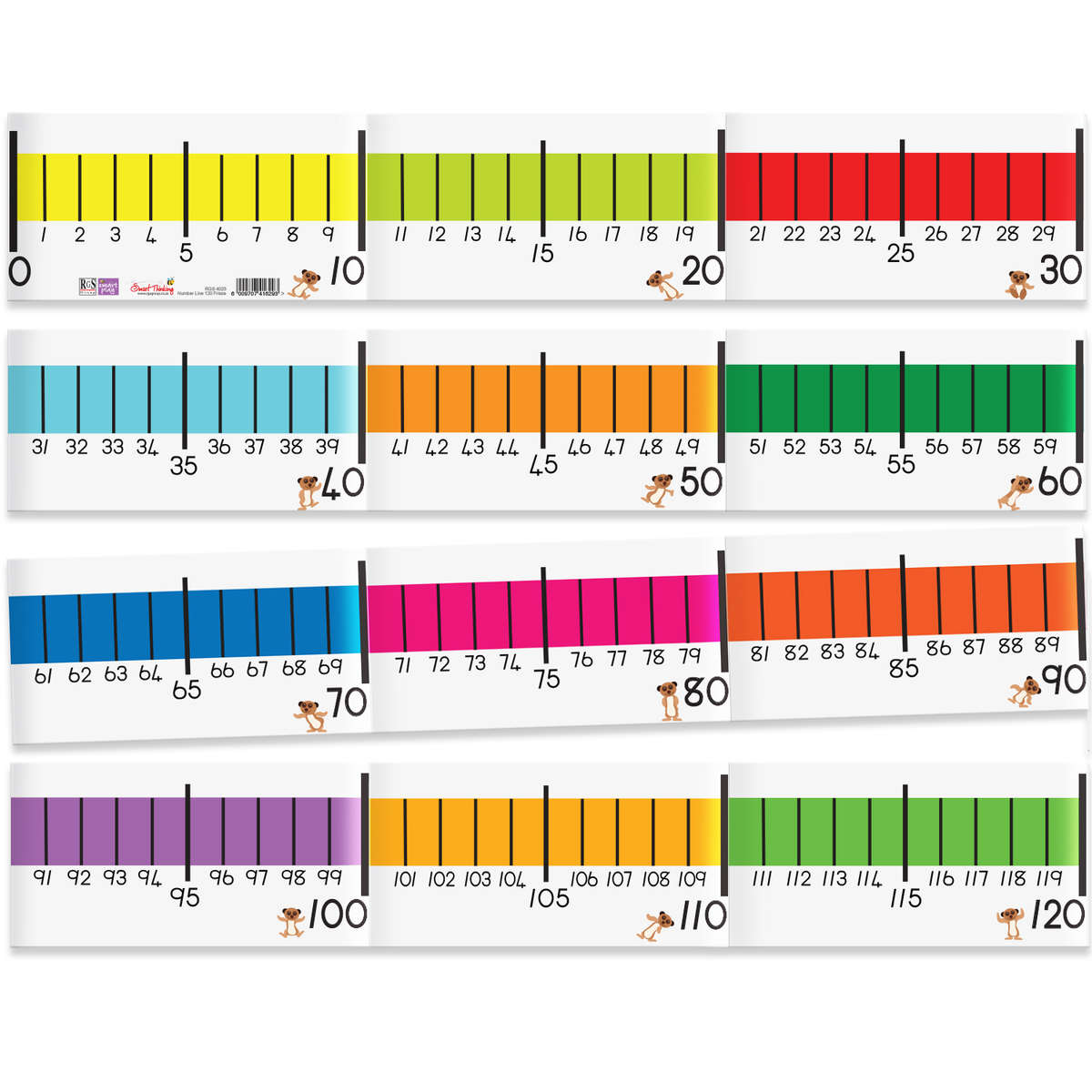 Wall Frieze - Number Line (RGS4025)