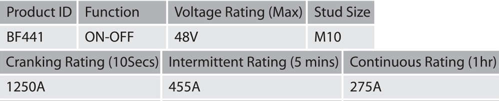 Guardian Battery Switch ON-OFF