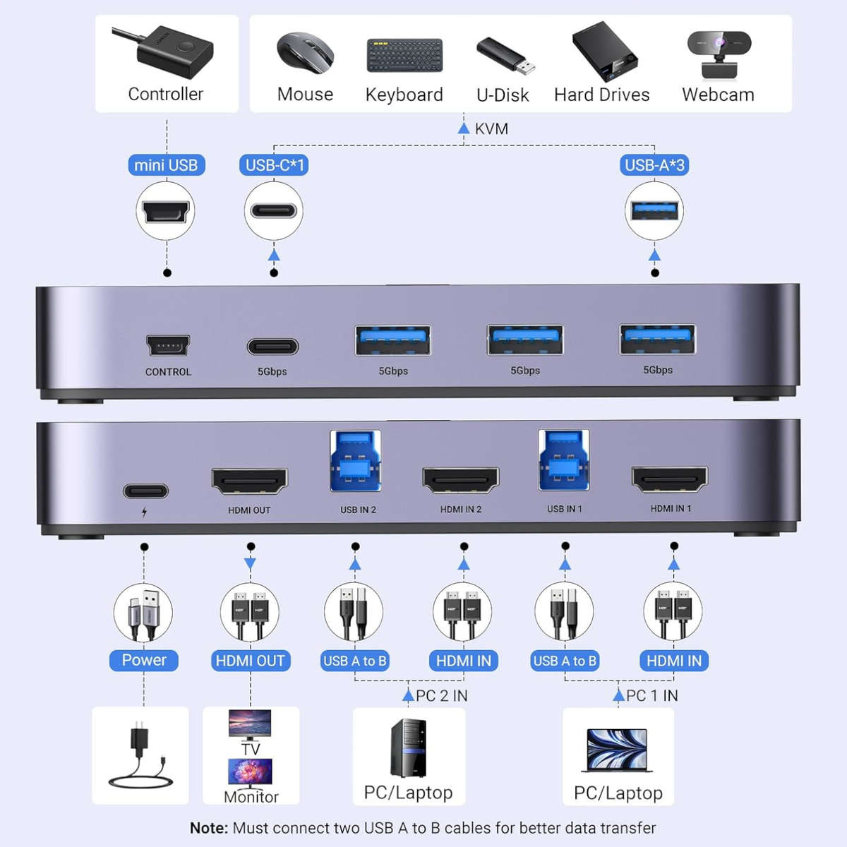 UGREEN 4K@60Hz HDMI KVM Switch (2 In 1 Out)-Grey