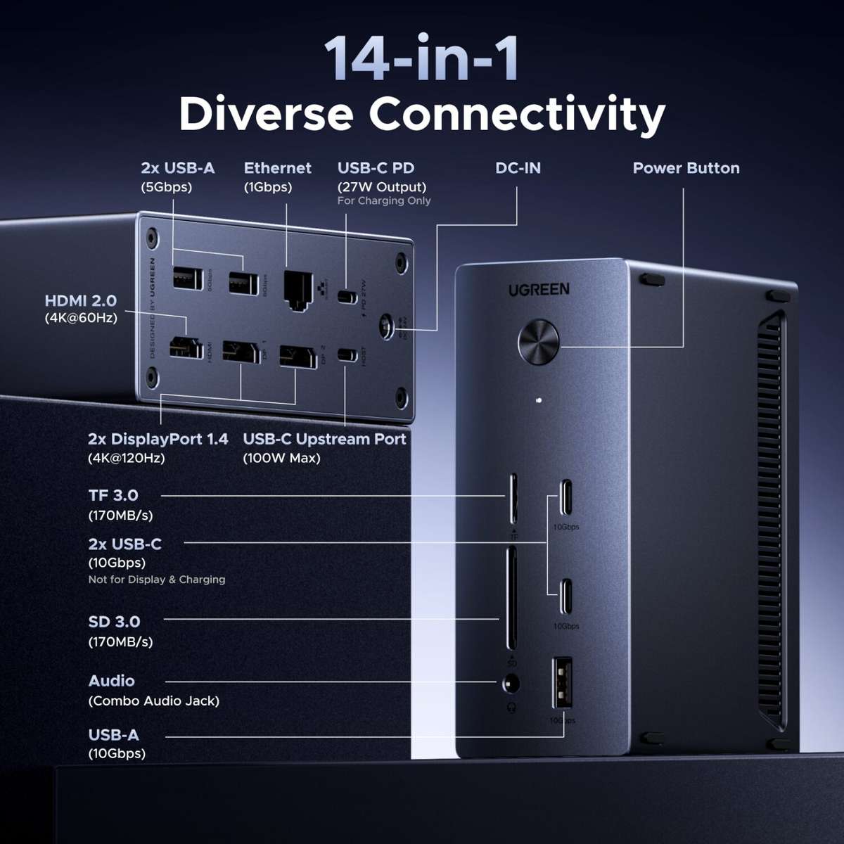 UGreen 14-in-1 USB Type-C TO USB/2x HDMI/DP/RJ45 Docking Station