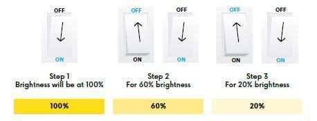 LED Candle - 3 Step Dimmable / 3 Watt