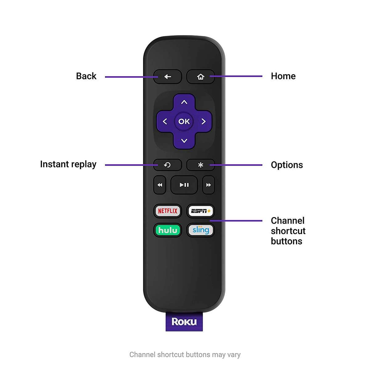 Roku Express HD Streaming Media Player 2019 - 3930R - 268g