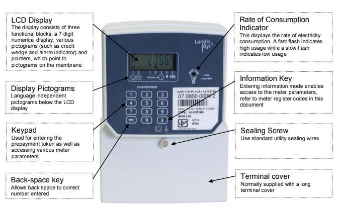 LANDIS GEMLITE Integrated Single Phase Prepaid Electricity Meter-80Amp (Ideal Prepaid)