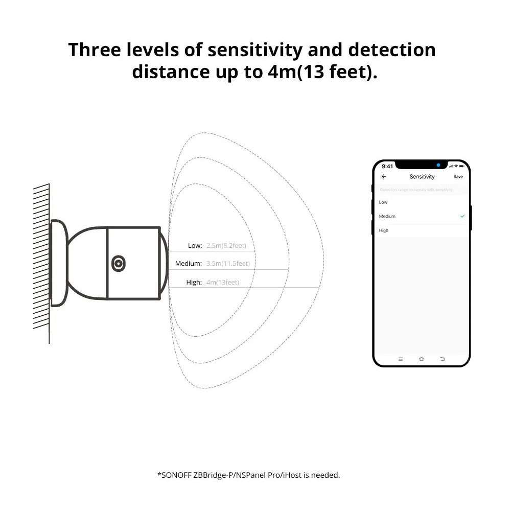Sonoff SNZB-06P Zigbee Human Presence Sensor