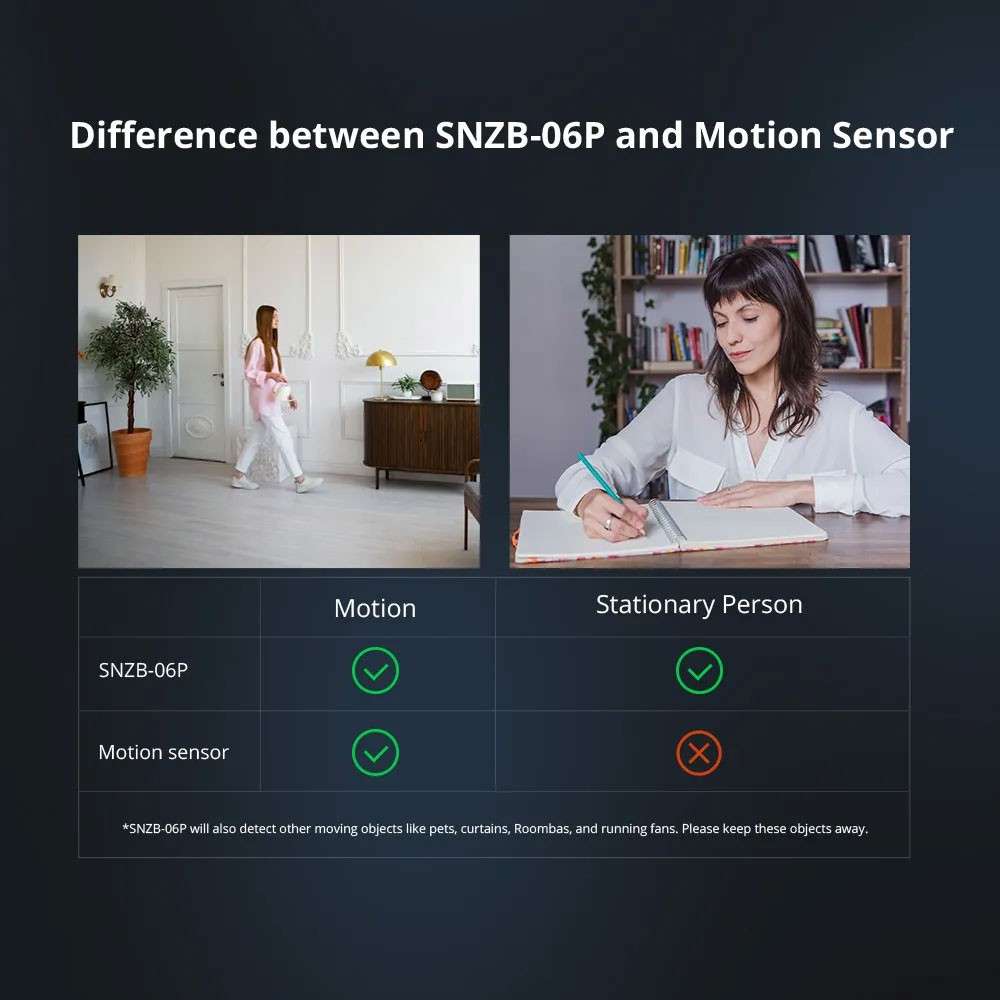 Sonoff SNZB-06P Zigbee Human Presence Sensor