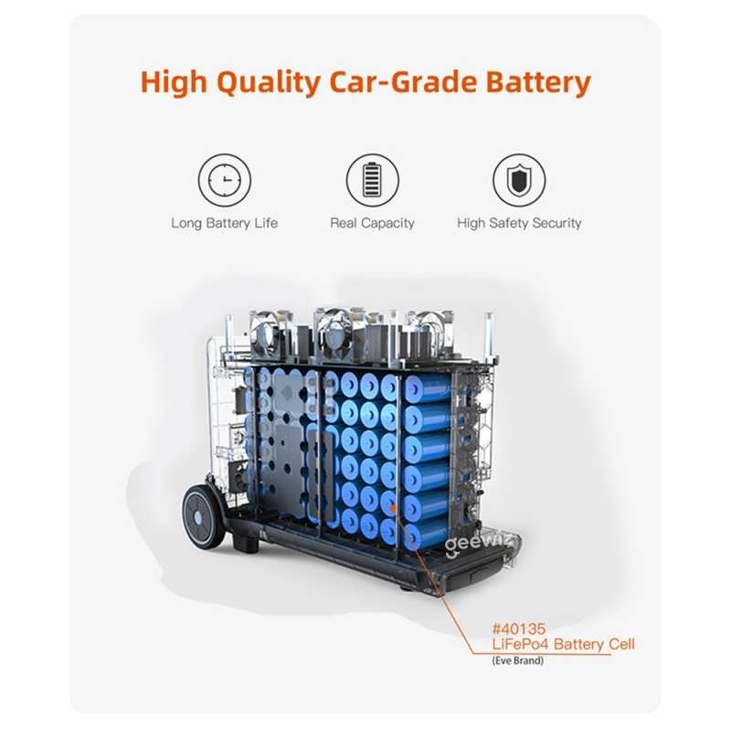 Geewiz 3600w Portable UPS Power Station - 3840Wh LIFEPO4 / Pure Sine Wave / 3HR Quick Charge / 3x SA