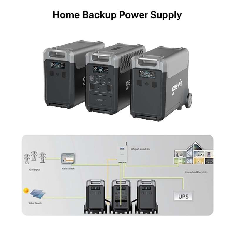 Geewiz 3600w Portable UPS Power Station - 3840Wh LIFEPO4 / Pure Sine Wave / 3HR Quick Charge / 3x SA